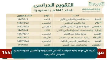 تعرف على موعد بداية الدراسة 1447 في السعودية وتفاصيل العودة لجميع المراحل التعليمية